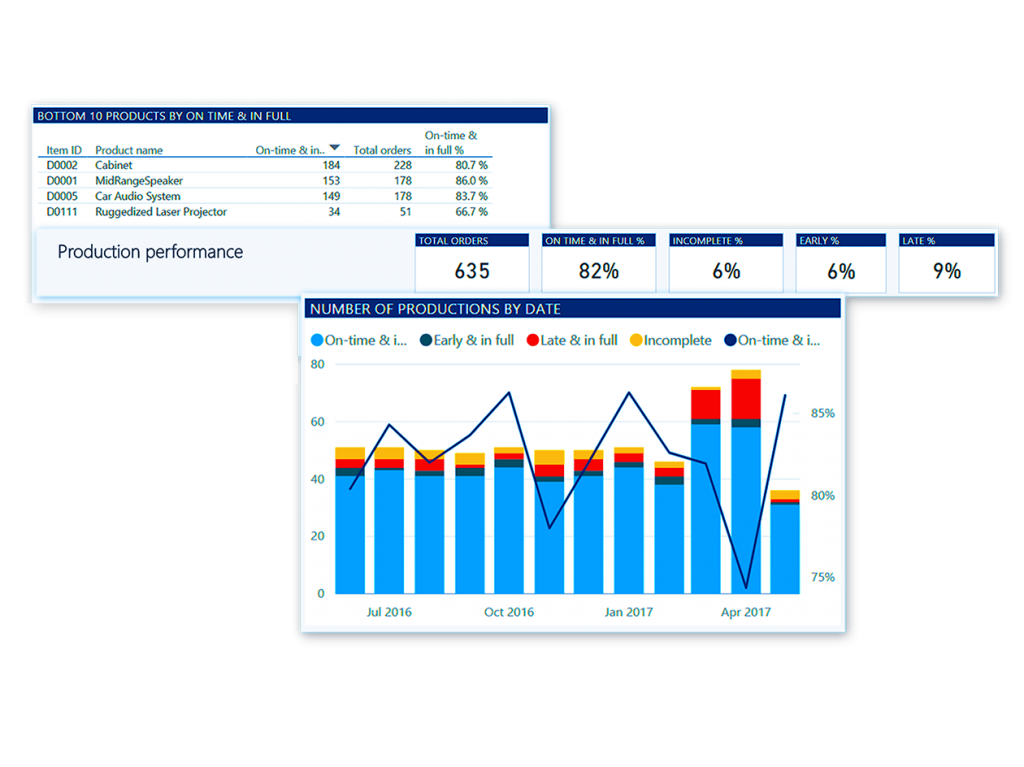 Gestion de almacenes software industria textil